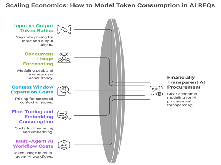 scaling economics