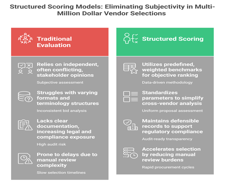 structured scoring models structured scoring models