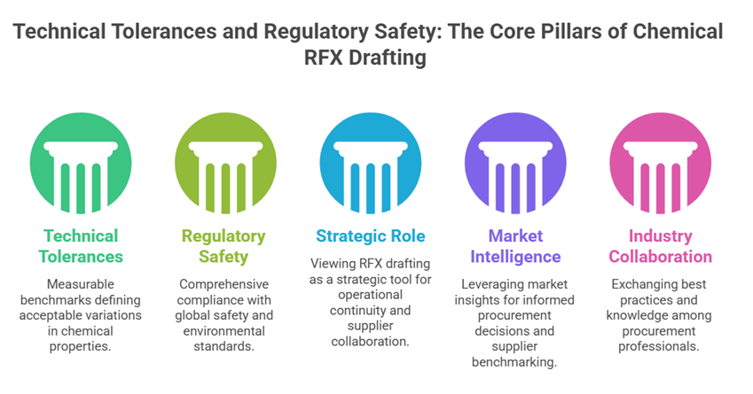 technical tolerances and regulatory safety