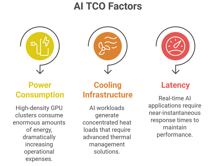 total cost of ownership tco for ai total cost of ownership tco for ai