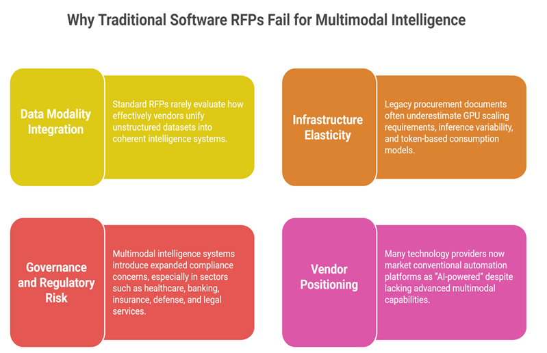 why traditional software rfps
