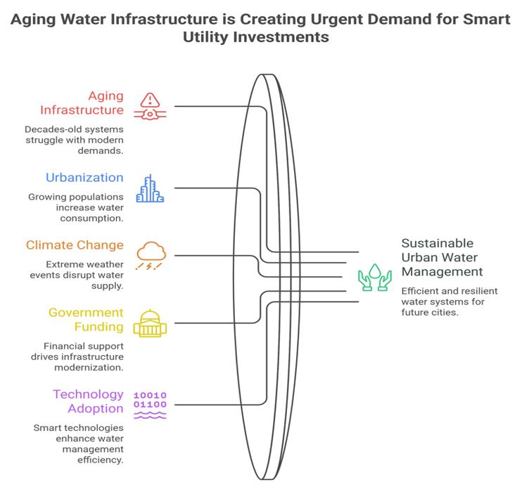 aging water infrastructure
