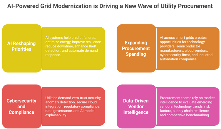 ai-powered grid modernization