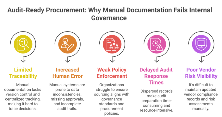 audit-ready procurement