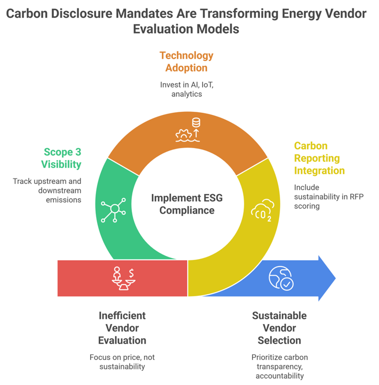 carbon disclosure mandates