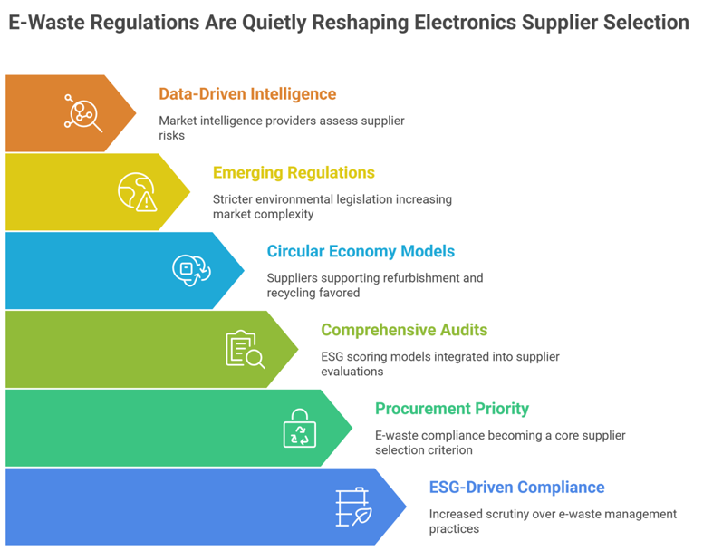 e-waste regulations are quietly