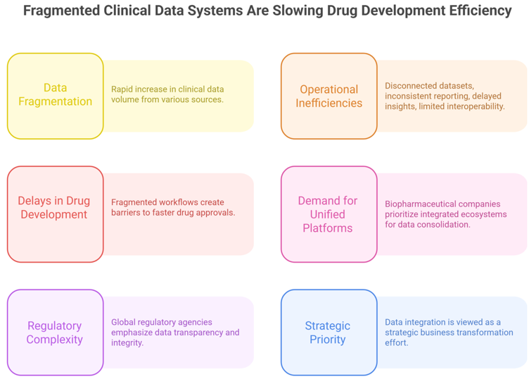 fragmented clinical data systems