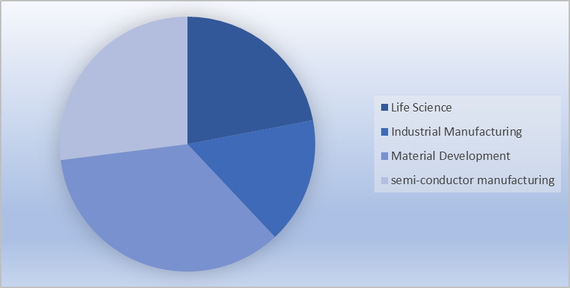 Nanomechanical Testing Market