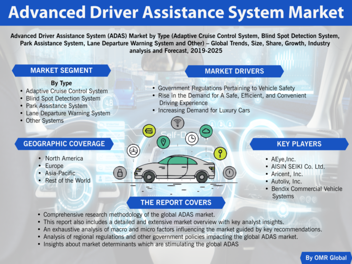 Advanced Driver Assistance System (ADAS) Market Report