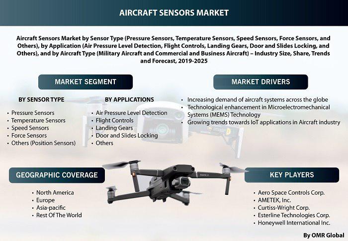 Aircraft Sensors Market Report