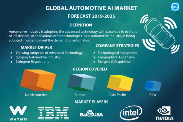  Automotive AI Market Report