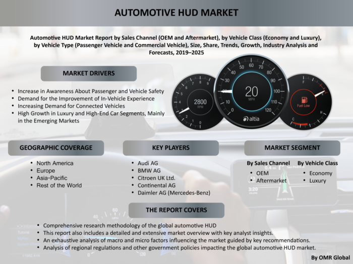Automotive HUD Market Report