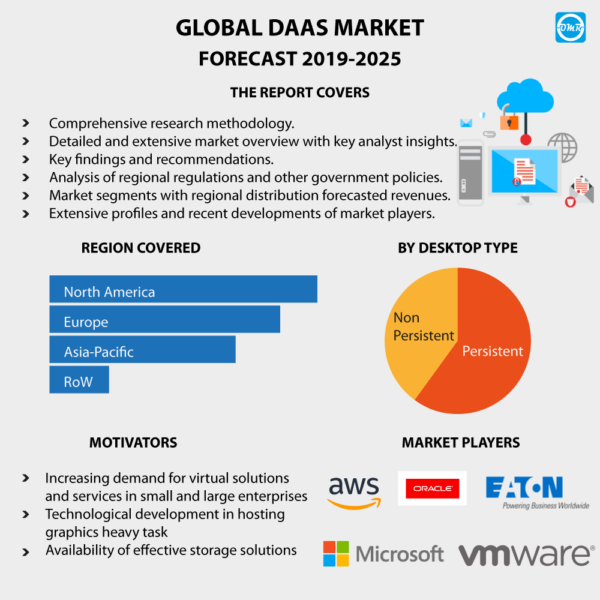 Desktop as a Service Market Report