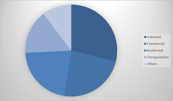 Electric Fuse Market Report