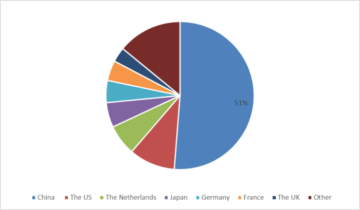 Electric Vehicle Supply Equipment Market Report