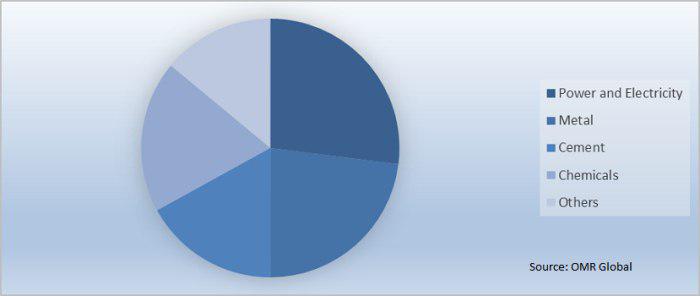  Electrostatic Precipitator Market Report