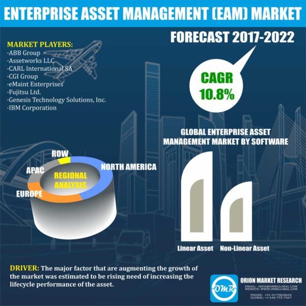 Asset management enterprise Enterprise Asset
