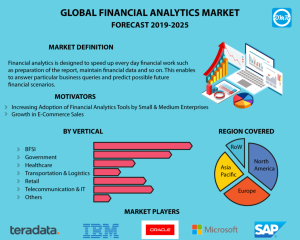 Financial Analytics Market Report