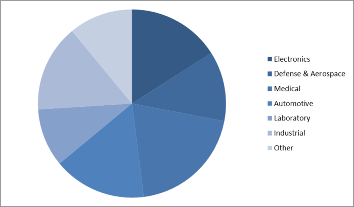 Flexible Heaters Market Report