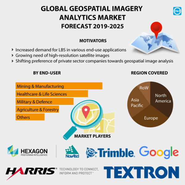Geospatial Imagery Analytics Market Report