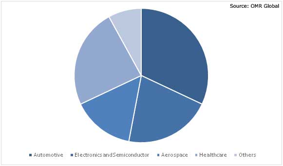 Global Silicon Nitride Market Share