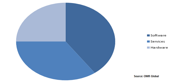  Surgical Instrument Tracking System Market Size