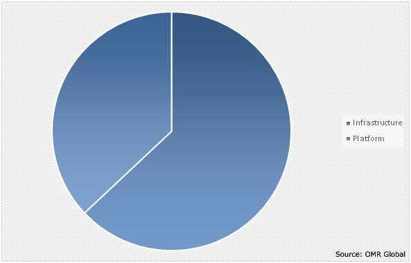 Global Urban Air Mobility Market Share