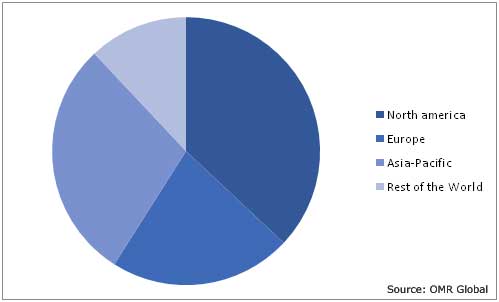 Global Voice Recognition Market by Region