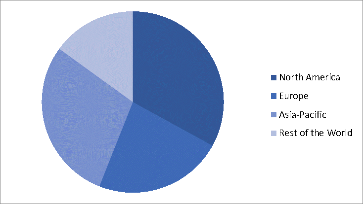 Healthcare Interoperability Solutions Market 