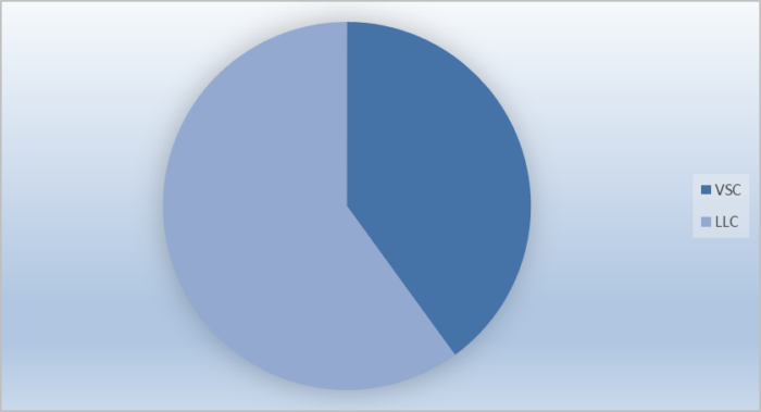 HVDC Transmission Market Report