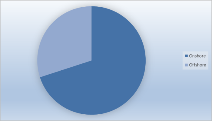 Hydraulic Workover Units Market Report