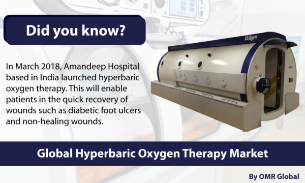 Hyperbaric Oxygen Therapy (HBOT) Market Report