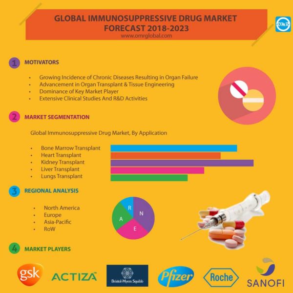 Drug Markets Onion