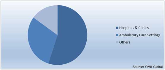 Infusion Pump Software Market Share by Application