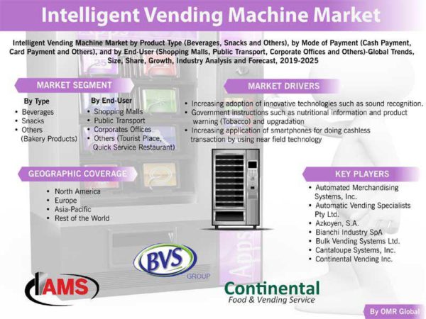 Intelligent Vending Machine Market Report