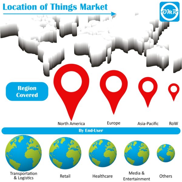 Location of Things Market Report