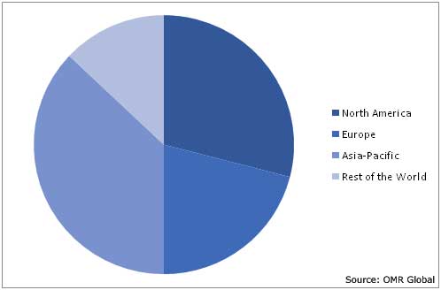 Mass Flow Controller Market by Region