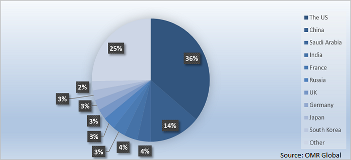  Military Wearables Market Report