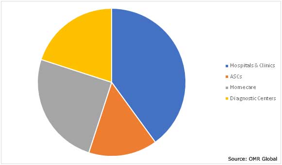 Global Pharmaceutical Drug Delivery System Market Share