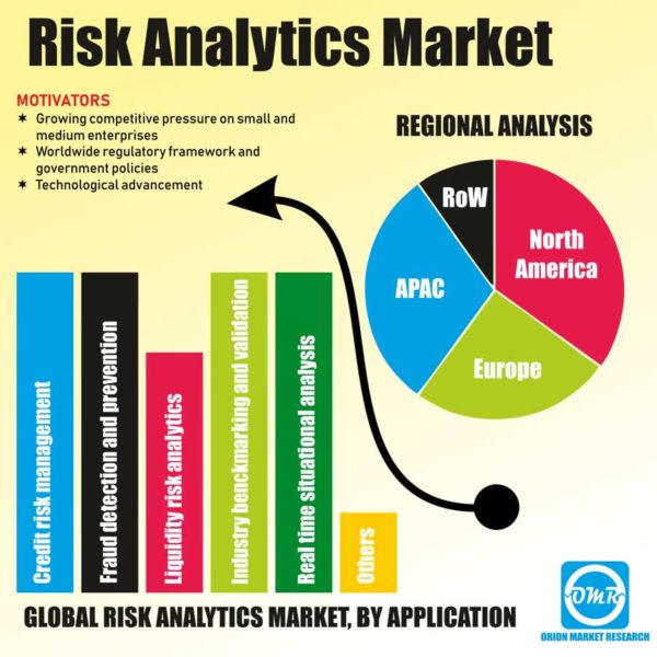 Risk Analytics Market Report