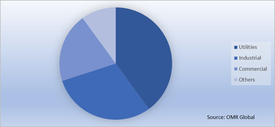  Switchgear Monitoring System Market Report