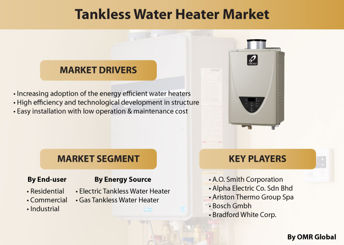 Tankless Water Heater Market Report